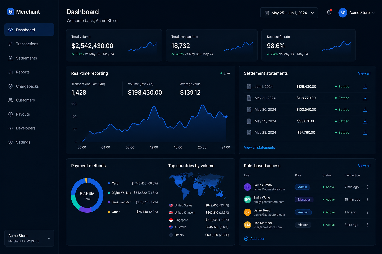 EuroxenPay merchant dashboard showing balances, transactions and settlement reporting